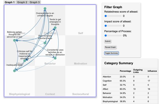 Psychological Flexibility Network Atlas: A New and Improved Mental Health Assessment Approach